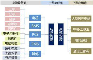 能是什么？一文全看懂k8凯发国际登录储